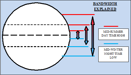 bandwidth