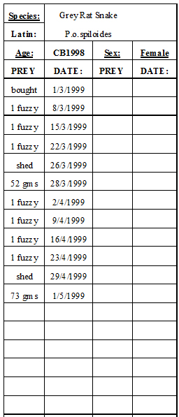 feeding record