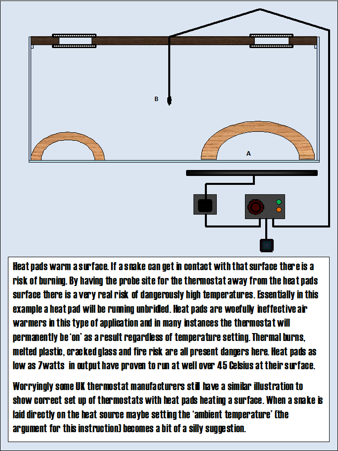 incorrect probe placement heat pad